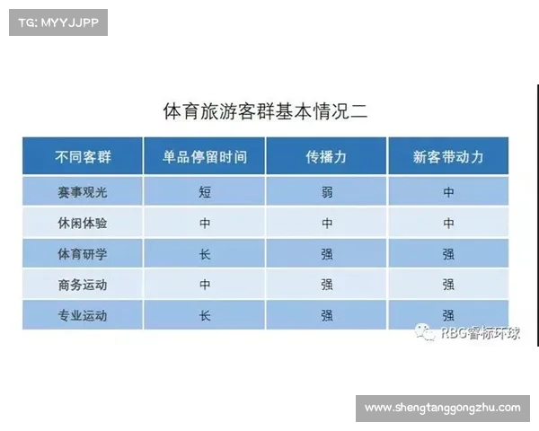 体育赛事类别怎么填写 体育赛事类别怎么填写